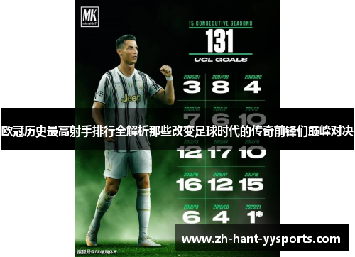 欧冠历史最高射手排行全解析那些改变足球时代的传奇前锋们巅峰对决