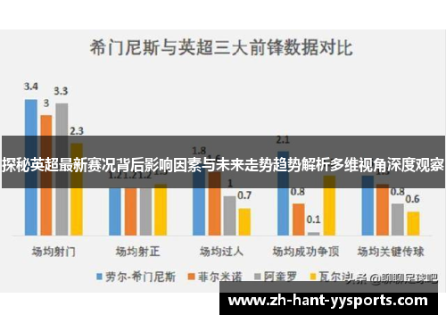 探秘英超最新赛况背后影响因素与未来走势趋势解析多维视角深度观察