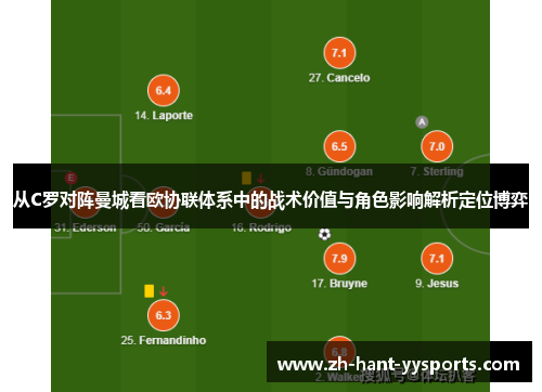 从C罗对阵曼城看欧协联体系中的战术价值与角色影响解析定位博弈