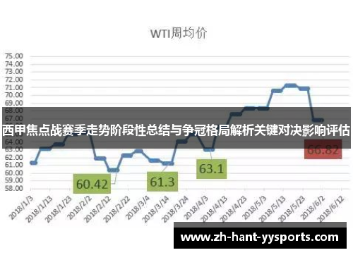 西甲焦点战赛季走势阶段性总结与争冠格局解析关键对决影响评估