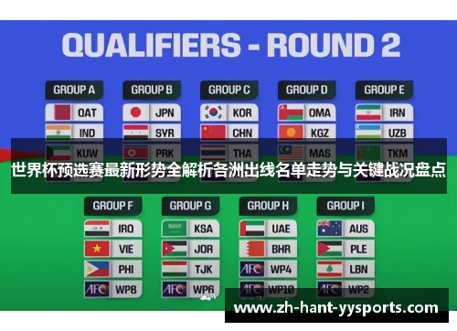 世界杯预选赛最新形势全解析各洲出线名单走势与关键战况盘点