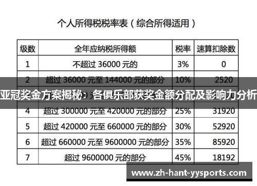 亚冠奖金方案揭秘：各俱乐部获奖金额分配及影响力分析
