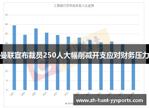 曼联宣布裁员250人大幅削减开支应对财务压力 曼联宣布裁员250人大幅削减开支应对财务压力