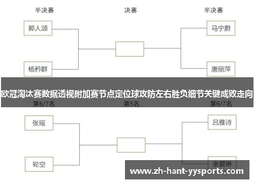 欧冠淘汰赛数据透视附加赛节点定位球攻防左右胜负细节关键成败走向