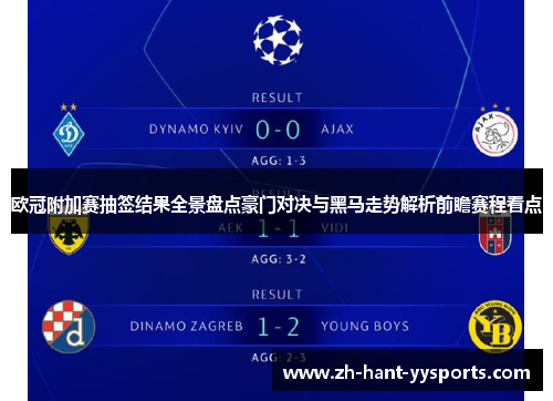 欧冠附加赛抽签结果全景盘点豪门对决与黑马走势解析前瞻赛程看点 欧冠附加赛抽签结果全景盘点豪门对决与黑马走势解析前瞻赛程看点