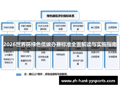 2026世界杯绿色低碳办赛标准全面解读与实施指南