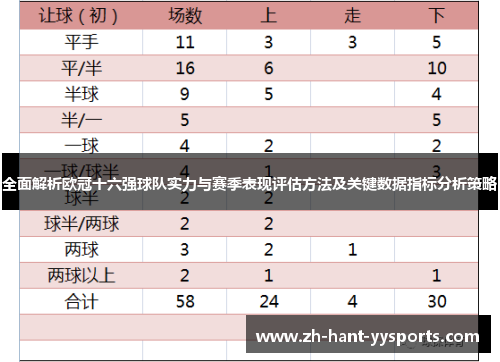 全面解析欧冠十六强球队实力与赛季表现评估方法及关键数据指标分析策略