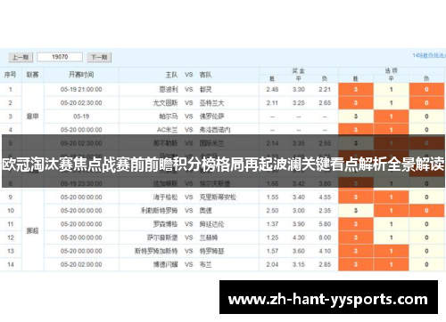 欧冠淘汰赛焦点战赛前前瞻积分榜格局再起波澜关键看点解析全景解读