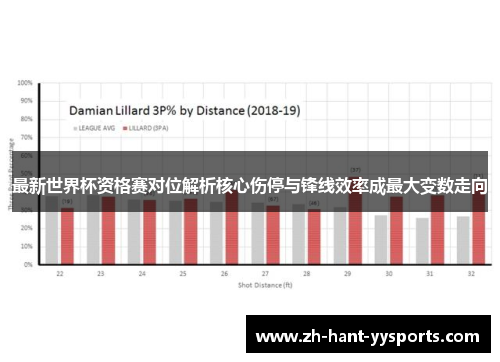 最新世界杯资格赛对位解析核心伤停与锋线效率成最大变数走向