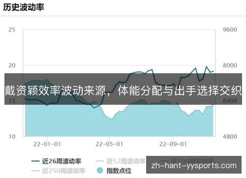 戴资颖效率波动来源，体能分配与出手选择交织